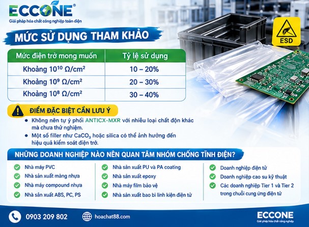Mức sử dụng tham khảo EC-ANTICX-MRX